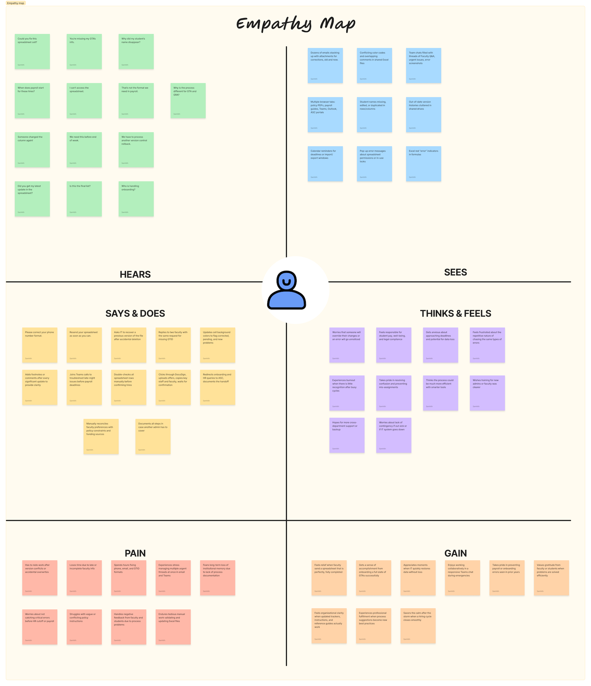 Empathy map for administrative staff