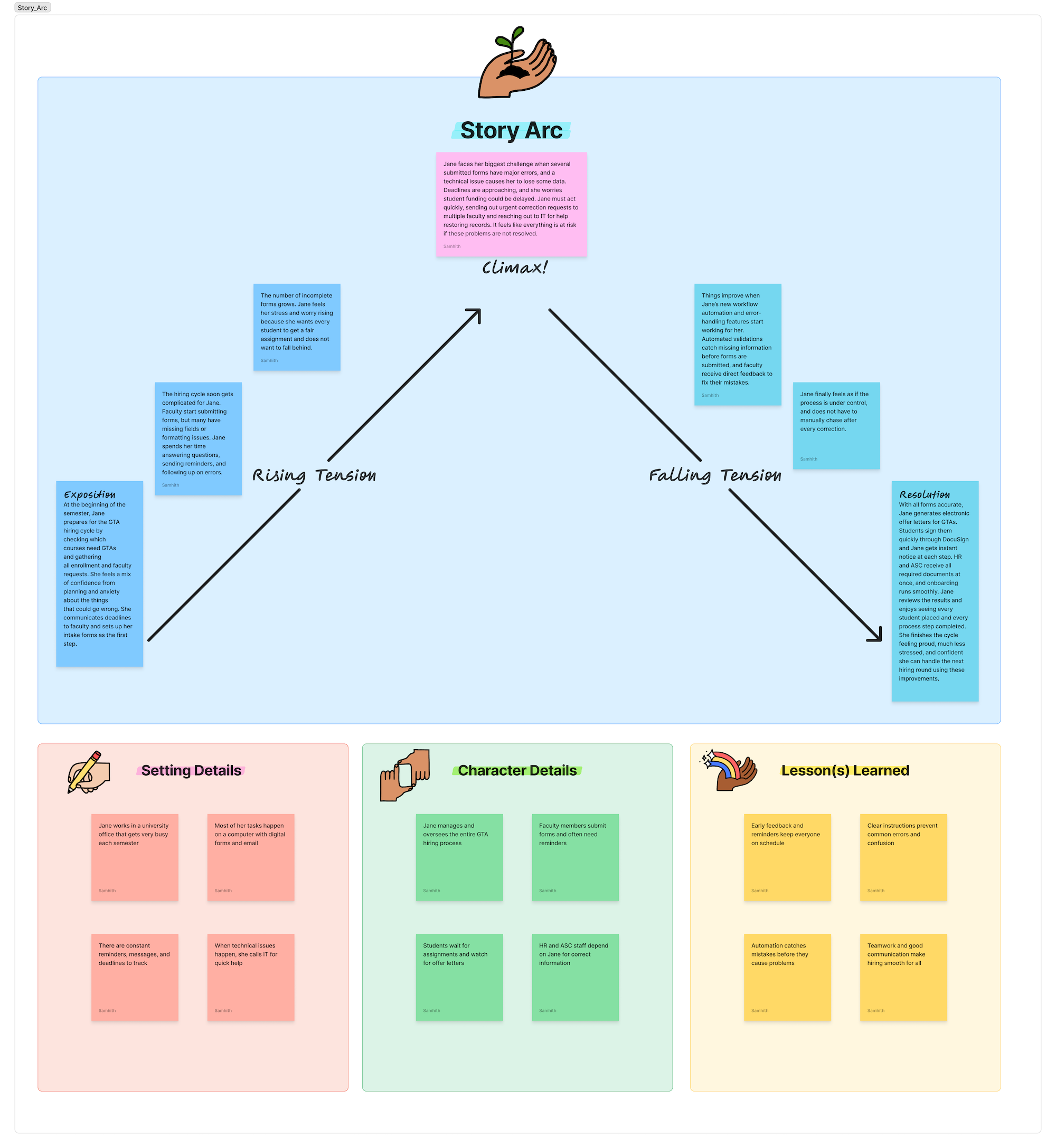 Story arc visualization